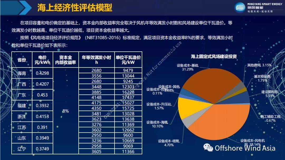 k8����(�й�)����Ӯ�ҡ�һ������